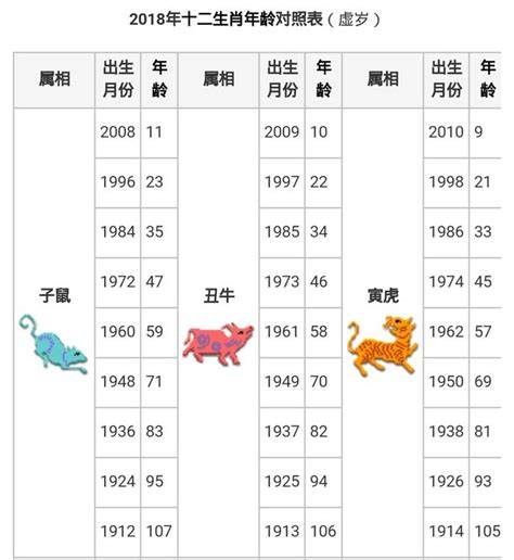 1967年屬什麼|【十二生肖年份】12生肖年齡對照表、今年生肖 